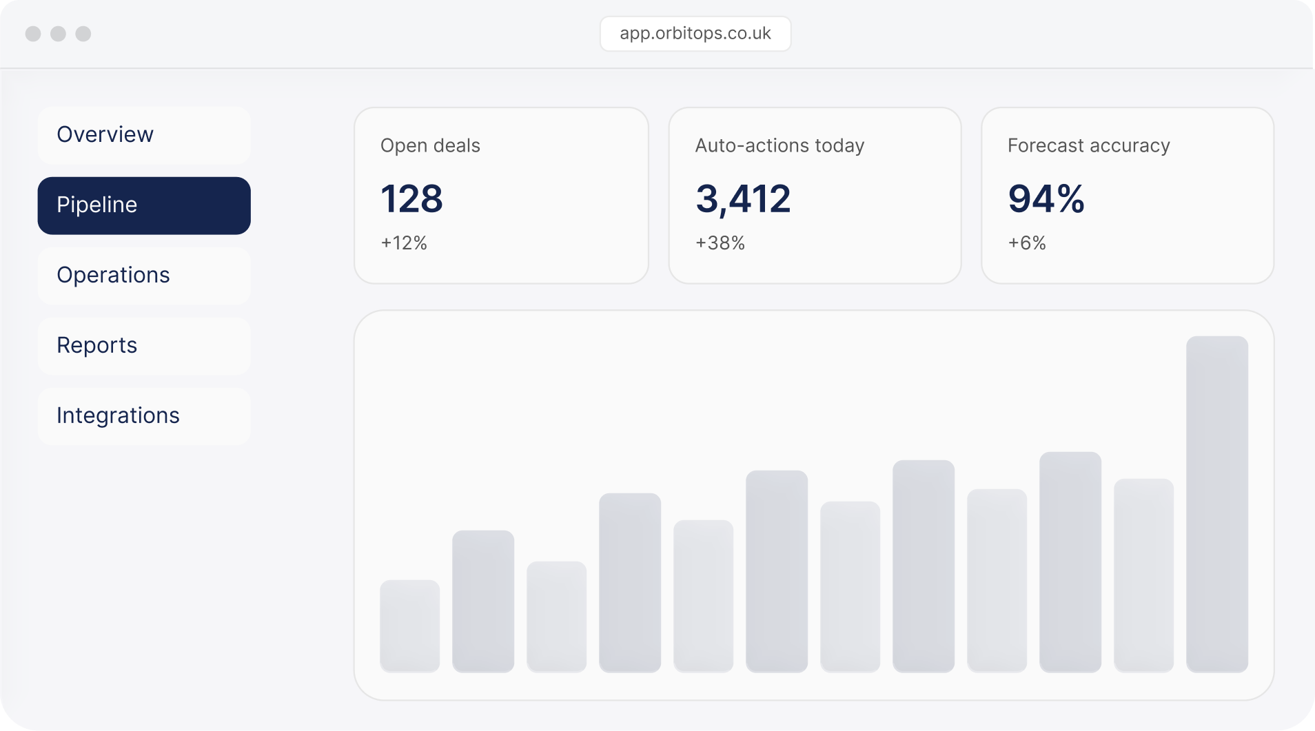 OrbitOps activity dashboard